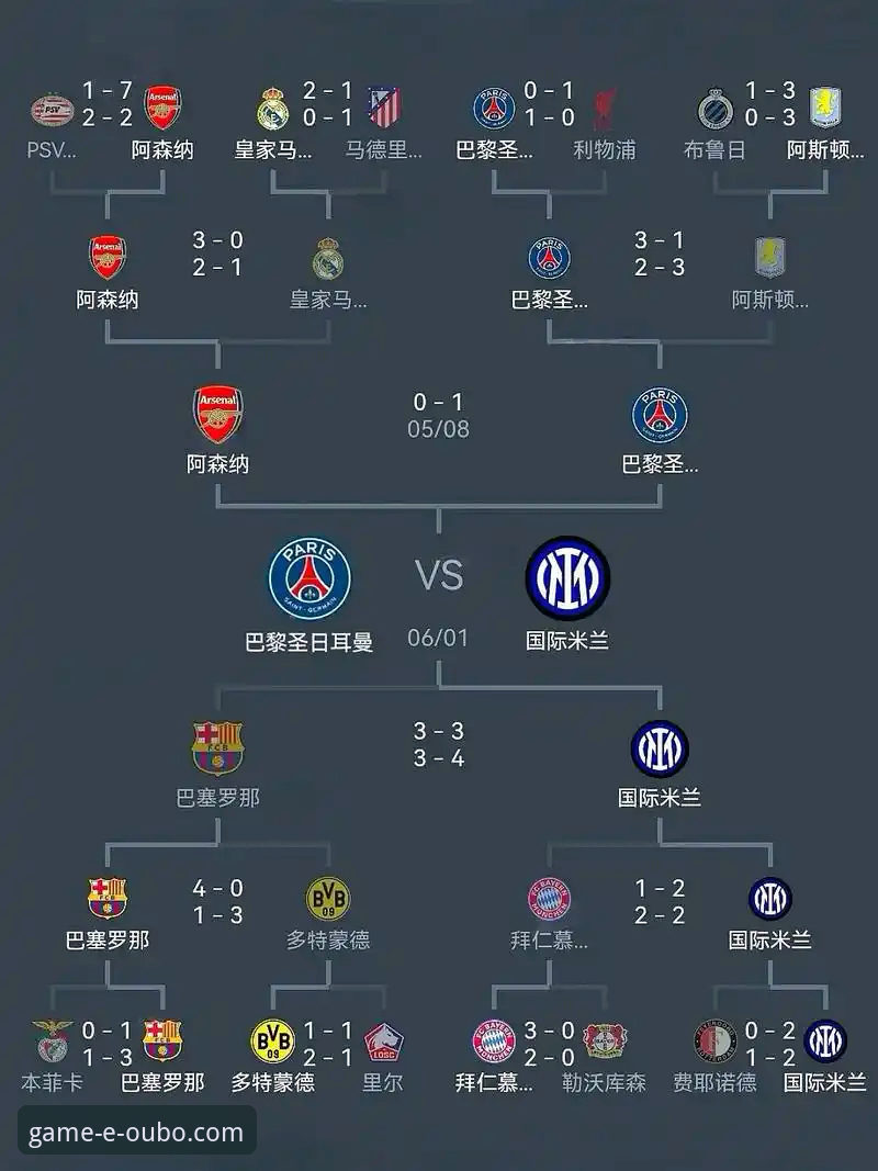 欧冠半决赛首回合平局深度分析