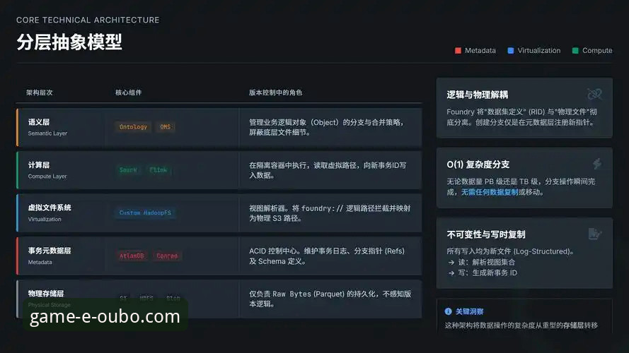 欧博体育平台技术架构深度分析：最新网址获取与注册流程全面解析