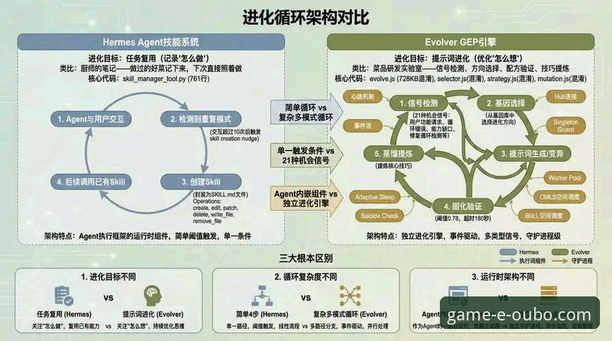 深度揭秘：欧博官网手机版背后的技术架构与用户体验真相