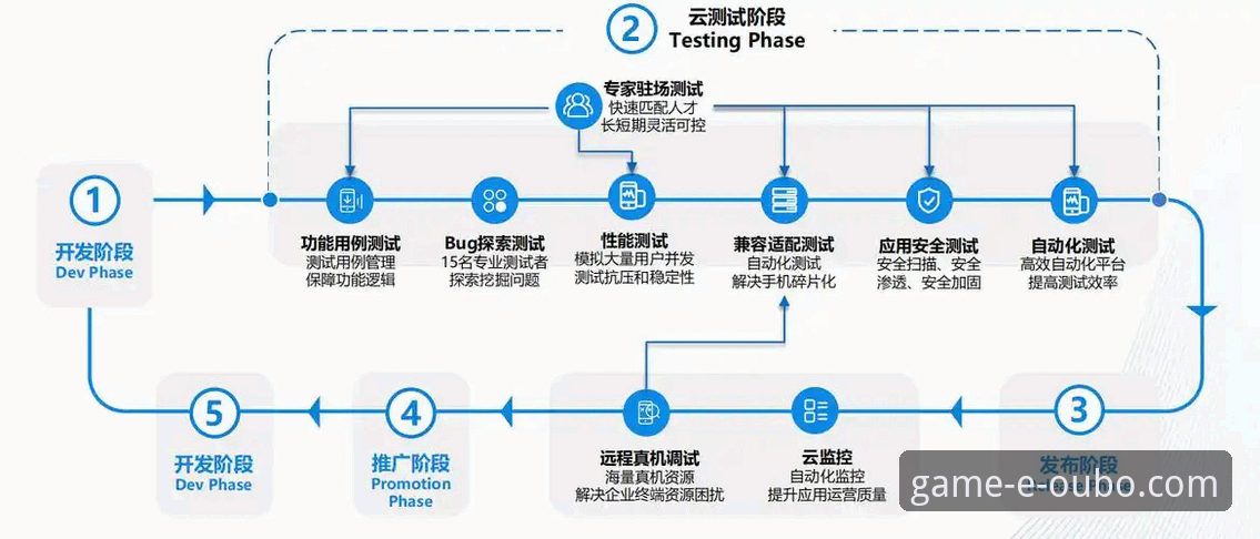 揭秘欧博体育平台背后真相：安全性与合规性深度评测